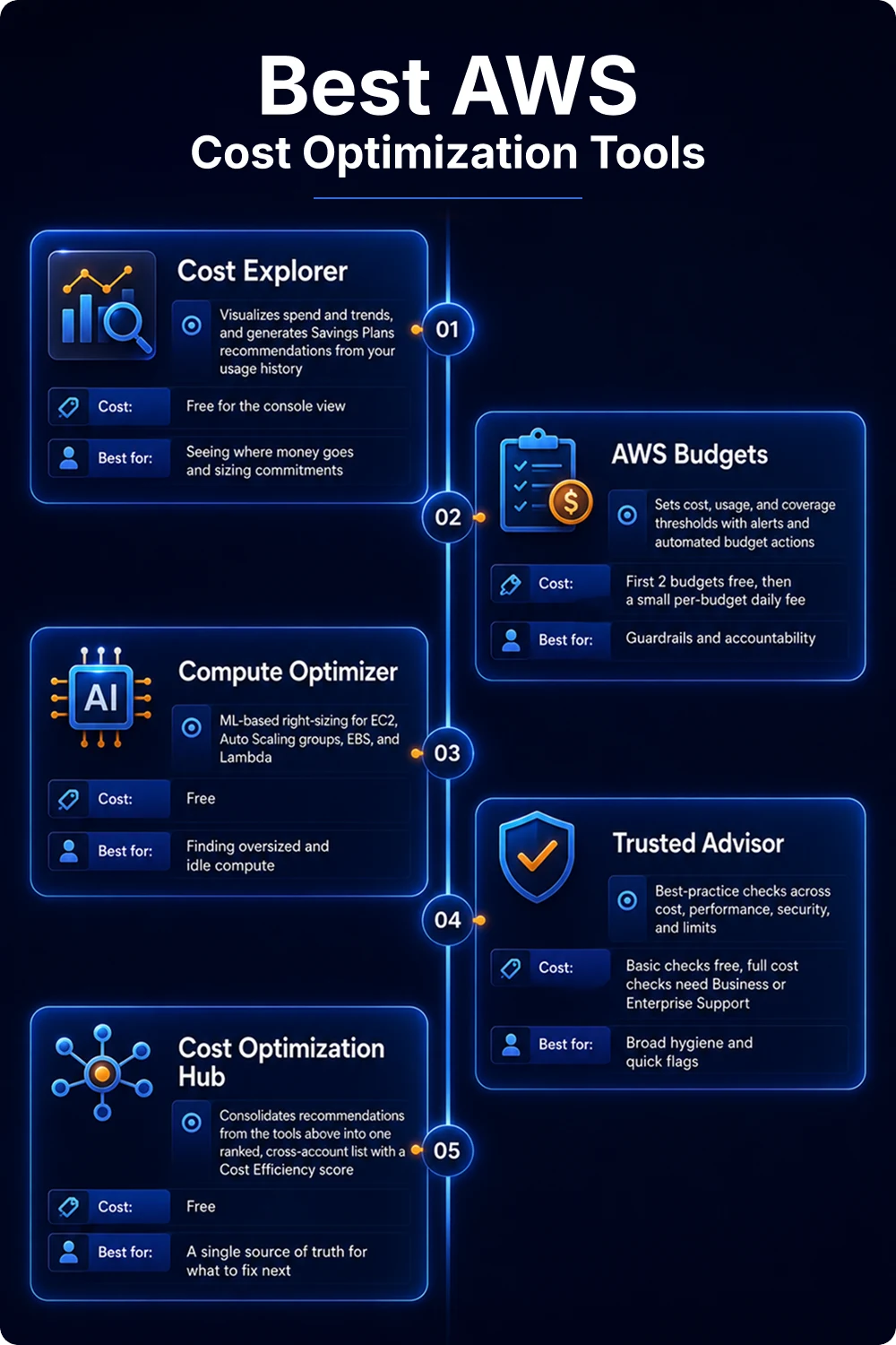 Best-AWS Cost-Optimization-Tools.webp